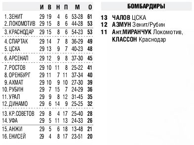 2019-05-18.CSKA-Akhmat.2