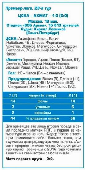 2019-05-18.CSKA-Akhmat.5