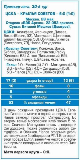 2019-05-26.CSKA-KrylijaSovetov.1