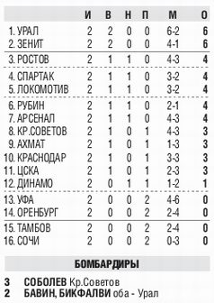 2019-07-20.CSKA-Orenburg.1