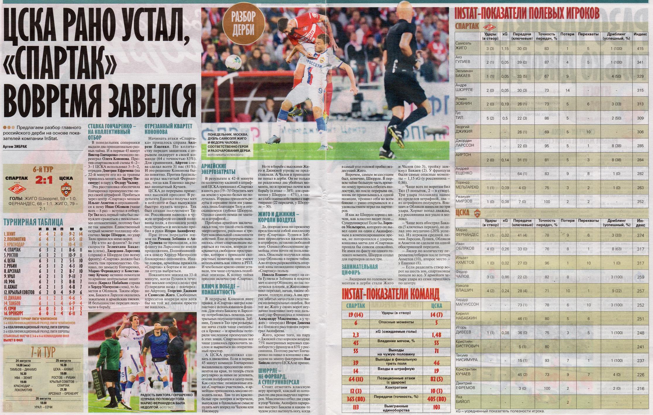 2019-08-19.SpartakM-CSKA.5