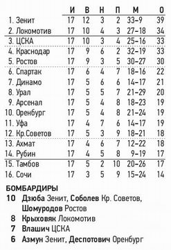 2019-11-24.CSKA-KrylijaSovetov.1