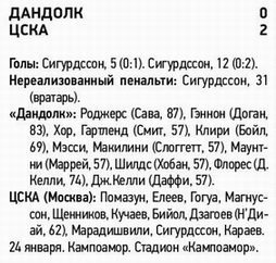 2020-01-24.Dundalk-CSKA