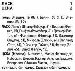 2020-01-25.LASK-CSKA