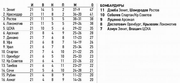2020-03-09.Rostov-CSKA.7