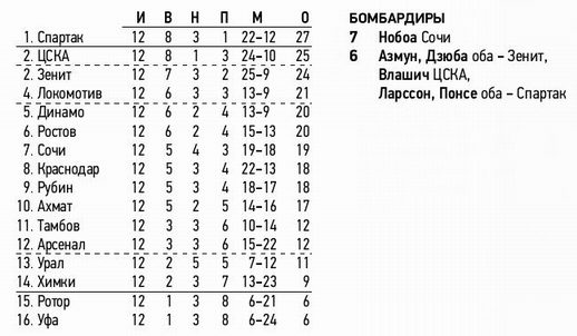 2020-10-26.CSKA-ArsenalT.1