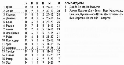 2020-11-08.CSKA-Rostov.1