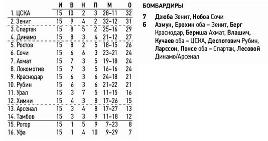 2020-11-22.CSKA-Sochi.9