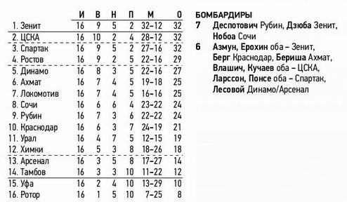 2020-11-29.Rubin-CSKA.1