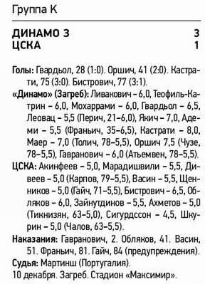 2020-12-10.DinamoZg-CSKA