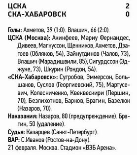 2021-02-21.CSKA-SKAKhb