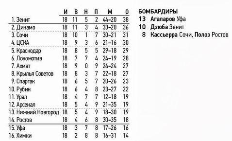 2021-12-11.CSKA-ArsenalT.1