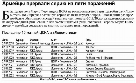 2022-03-12.LokomotivM-CSKA.1