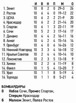 2022-09-17.TorpedoM-CSKA.1