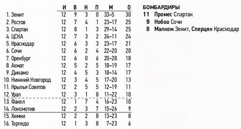 2022-10-08.CSKA-DinamoM.1