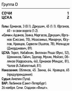 2022-11-26.Sochi-CSKA