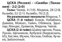 2023-01-15.Simba-CSKA