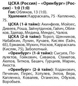 2023-01-19.Orenburg-CSKA