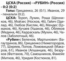 2023-02-19.Rubin-CSKA