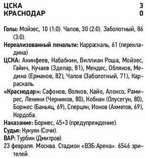 2023-02-23.CSKA-Krasnodar