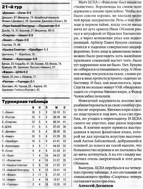 2023-04-02.Fakel-CSKA.2